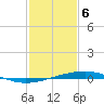 Independence Island tide chart for Saturday, February 6, 2021