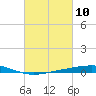 Independence Island tide chart for Wednesday, March 10, 2021