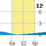 Independence Island tide chart for Friday, March 12, 2021