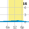 Independence Island tide chart for Tuesday, March 16, 2021