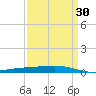 Independence Island tide chart for Tuesday, March 30, 2021