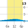 Independence Island tide chart for Tuesday, April 13, 2021