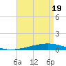 Independence Island tide chart for Monday, April 19, 2021