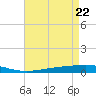 Independence Island tide chart for Thursday, April 22, 2021