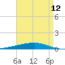 Independence Island tide chart for Wednesday, May 12, 2021