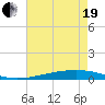Independence Island tide chart for Wednesday, May 19, 2021