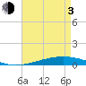 Independence Island tide chart for Monday, May 3, 2021