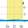 Independence Island tide chart for Friday, May 7, 2021