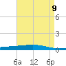 Independence Island tide chart for Sunday, May 9, 2021