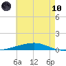 Independence Island tide chart for Thursday, June 10, 2021