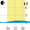 Independence Island tide chart for Thursday, June 17, 2021