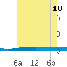 Independence Island tide chart for Friday, June 18, 2021