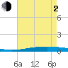 Independence Island tide chart for Wednesday, June 2, 2021