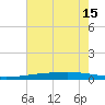 Independence Island tide chart for Thursday, July 15, 2021