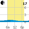 Independence Island tide chart for Saturday, July 17, 2021