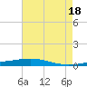 Independence Island tide chart for Sunday, July 18, 2021
