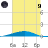 Independence Island tide chart for Friday, July 9, 2021