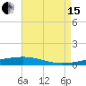 Independence Island tide chart for Sunday, August 15, 2021