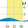 Independence Island tide chart for Tuesday, August 17, 2021