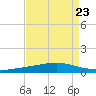 Independence Island tide chart for Monday, August 23, 2021