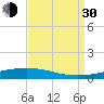 Independence Island tide chart for Monday, August 30, 2021