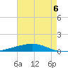 Independence Island tide chart for Friday, August 6, 2021