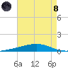 Independence Island tide chart for Sunday, August 8, 2021