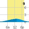 Independence Island tide chart for Monday, August 9, 2021