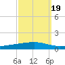Independence Island tide chart for Sunday, September 19, 2021