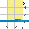 Independence Island tide chart for Tuesday, September 21, 2021