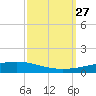 Independence Island tide chart for Monday, September 27, 2021