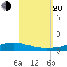 Independence Island tide chart for Tuesday, September 28, 2021
