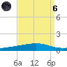Independence Island tide chart for Monday, September 6, 2021