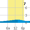 Independence Island tide chart for Tuesday, September 7, 2021