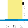 Independence Island tide chart for Wednesday, September 8, 2021