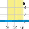 Independence Island tide chart for Thursday, September 9, 2021