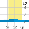 Independence Island tide chart for Sunday, October 17, 2021