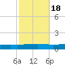 Independence Island tide chart for Monday, October 18, 2021