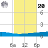 Independence Island tide chart for Wednesday, October 20, 2021