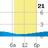 Independence Island tide chart for Thursday, October 21, 2021