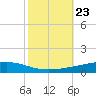 Independence Island tide chart for Saturday, October 23, 2021
