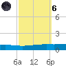 Independence Island tide chart for Wednesday, October 6, 2021