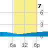 Independence Island tide chart for Thursday, October 7, 2021