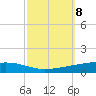 Independence Island tide chart for Friday, October 8, 2021