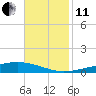 Independence Island tide chart for Thursday, November 11, 2021