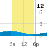 Independence Island tide chart for Friday, November 12, 2021