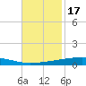 Independence Island tide chart for Wednesday, November 17, 2021
