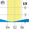 Independence Island tide chart for Friday, November 19, 2021