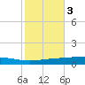 Independence Island tide chart for Wednesday, November 3, 2021