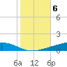 Independence Island tide chart for Saturday, November 6, 2021